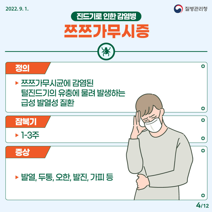 2202년 9월 1일. 질병관리청. 진드기로 인한 감염병. 쯔쯔가무시증. (정의) 쯔쯔가무시균에 감염된 털진드기의 유충에 물려 발생하는 급성 발열성 질환. (잠복기) 1-3주. (증상) 발열, 두통, 오한, 발진, 가피 등. 12페이지 중 4페이지